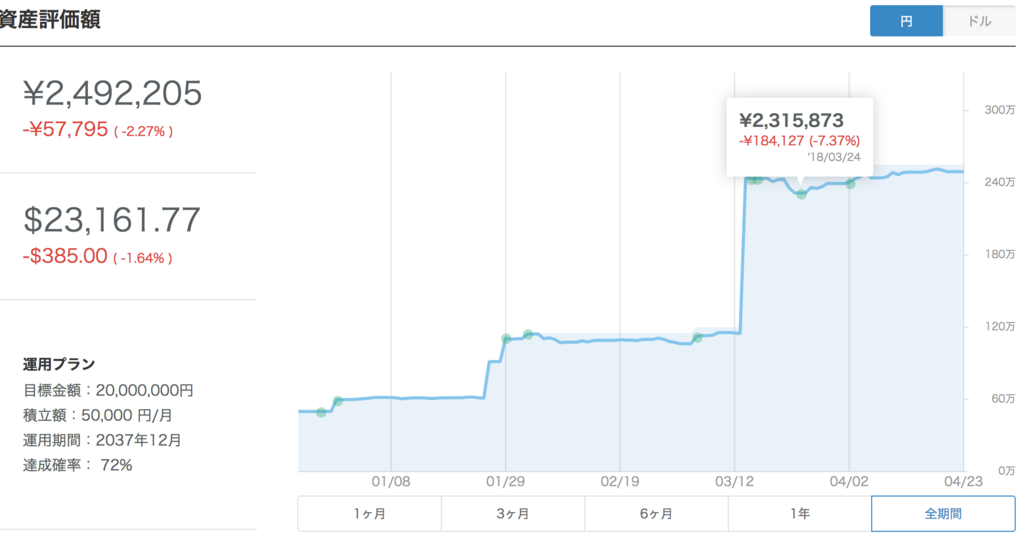 f:id:shobrisbane:20180421215810p:plain f:id:shobrisbane:20180421215810p:plain