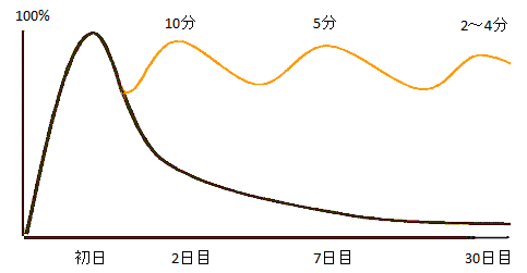 f:id:shobrisbane:20180520172908p:plain